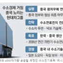 현대석유주 이미지