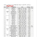 구월4동-33 이미지