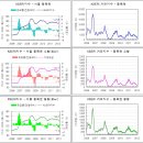 가격 하락세가 확산되는 서울 동북권(서울동북권 주택시장 현황) 이미지