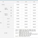 예스회원권 이미지