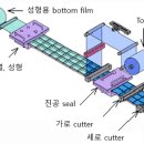 일본 포장기술 편람(포장의 역사) - 6 버블 붕괴에 의한 안전, 환경 배려 시대의 포장으로(1991-2002) 이미지