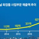 신세계유통 이미지