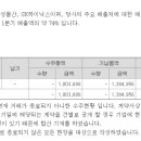 주담이엔지 이미지