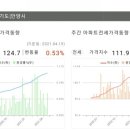 자이신성공인중개사사무소 이미지