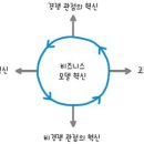 『파괴적 혁신 4.0(3/4)』 2022년 03월 3주차(220회) - 새날과 1달1책 읽기 이미지