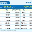스카이밸리모텔 | 동해 묵호 숙소 추천 동해비치호텔 전객실 오션뷰 후기