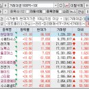 (주)삼보에스티