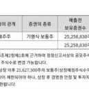 주식회사 하이솔 이미지