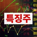 <b>공구</b><b>우먼</b> 주가 미중 관계 개선 기대에 중국 직진출 사업...