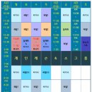 목동 성인발레 발레뜨망 취미발레 후기