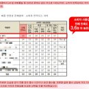 동성유통 이미지