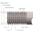 나사산(screw thread) 만들기 이미지