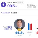 으아~ 속초 군인들이 일냈네요 이미지