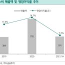 위드에스씨 이미지