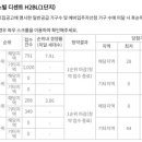 경남아너스빌(아) 이미지