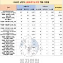 JAJU전주서부시가점 | [신용보증기금 인턴 채용] 자소서 가이드, 경쟁률