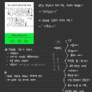 (주)이오기술 | 8월 독서록 [꾸준함의 기술, 왜 아가리로만 할까?]