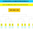 금정중학교 이미지