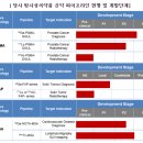 (주)셀비온 이미지
