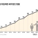 세무법인창신 이미지