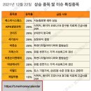 사상가스상사 이미지