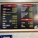 분당 물회 맛집:정자동 손선생회에서 직장인 점심 해결 (주차, 특선)