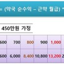 &#34;약국 권리금, &#39;순익 빼기 약사 월급&#39;에 24개월 곱해라&#34; 이미지