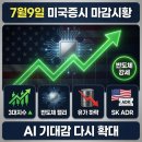 [7월9일 미국증시 마감시황] 다우·나스닥·S&P500 3대 지수 동반 상승…반도체 2연속 랠리·유가는 하락