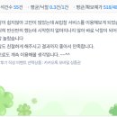 594 | [594번째 낙찰후기] 처음으로AI 입찰서비스 이용 첫낙찰