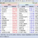 2017.07.18.(화) 기관/외국인 매매동향 이미지