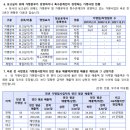 농업회사법인 유한회사 수연축산유통 | 하노이밤거리, 보고싶다.. 안보면 손해~ 예비 창업자를 위한 정보공개서 분석!
