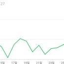 김군세차장 이미지