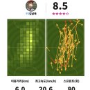 청주FC풋살센터 네이버블로그