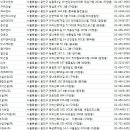 탑건테크(주) 네이버블로그
