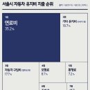 차편한자동차 이미지