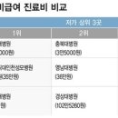 구미예치과병원