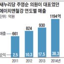 새만금고리 이미지