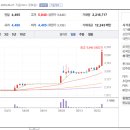 19텔레콤 네이버블로그