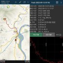 경기둘레길 가평20코스 | 경기둘레길20코스『용추계곡~가평역』ㅡ모처럼 편안한함을 느낀다