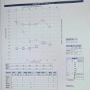 (주)경도 | 오른쪽 귀 경도난청으로 3주간 치료했더니(+면역주사 싸이알파주)