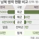 ♧2023년 7월 24일 신문을 통해 알게 된 것들 이미지