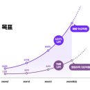 테크마케팅 이미지