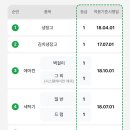 으뜸마트 이미지