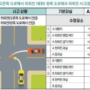 동일교차로 3 이미지