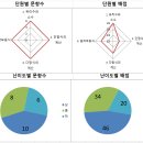 아이작학원 - 순천시 안산길 6 | 아이작학원