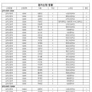 [쇼트트랙]2024 제38회 전국남녀 종별종합 선수권대회-시드배정 참고 랭킹(2024.02.23) 이미지