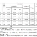 이십이호