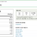 아웃백스테이크하우스남양주현대아울렛 이미지