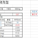 제산제 역적정 실험 프로토콜 이미지