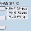 동서모터스 이미지